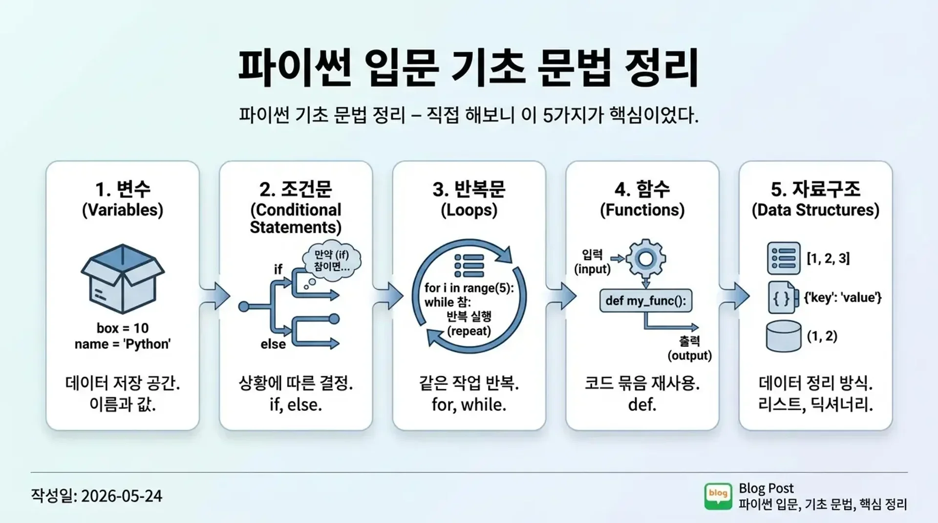 인포그래픽