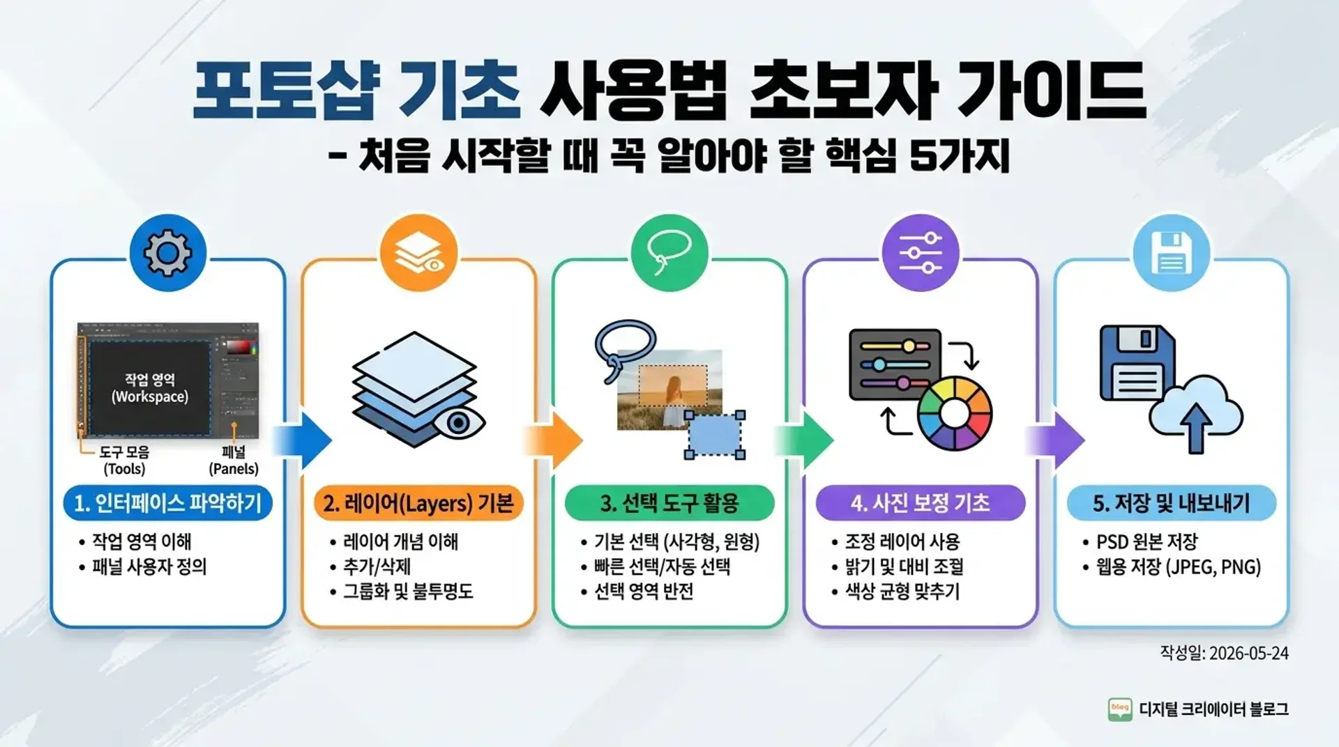 인포그래픽