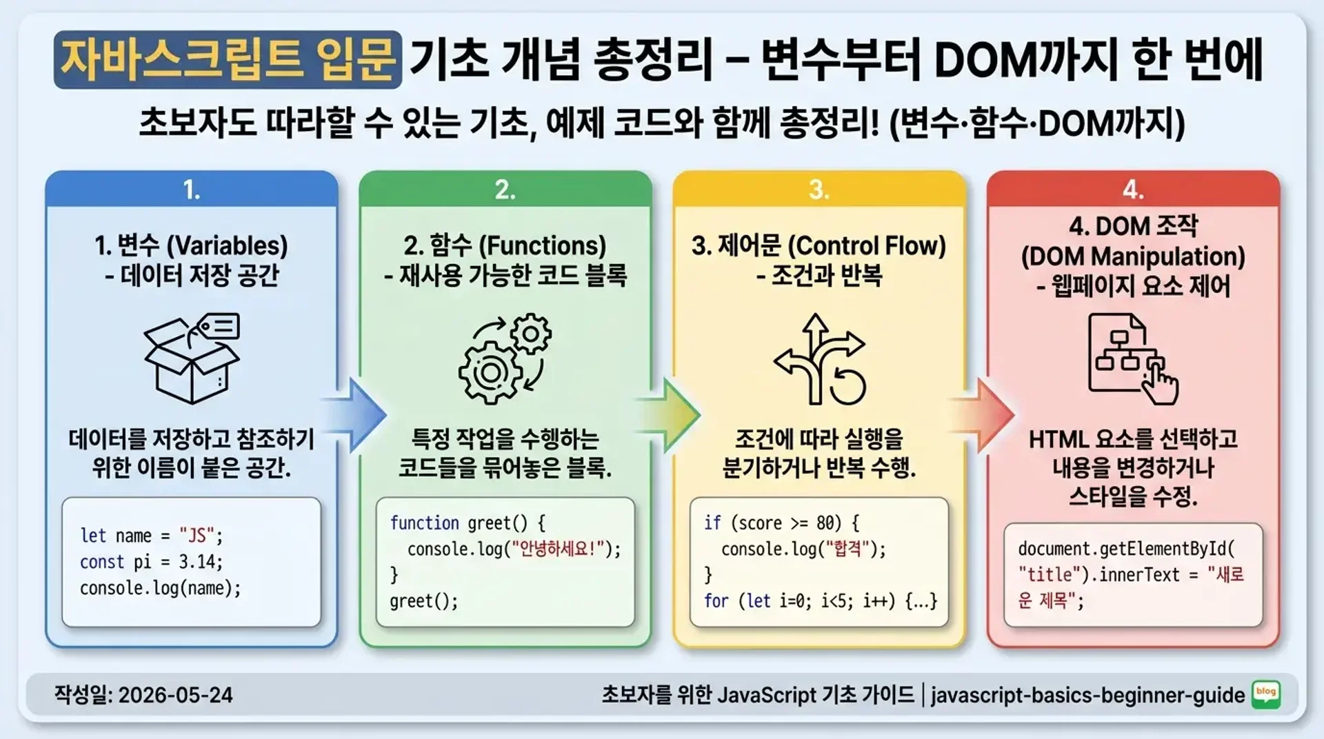 자바스크립트 입문 기초 개념 총정리