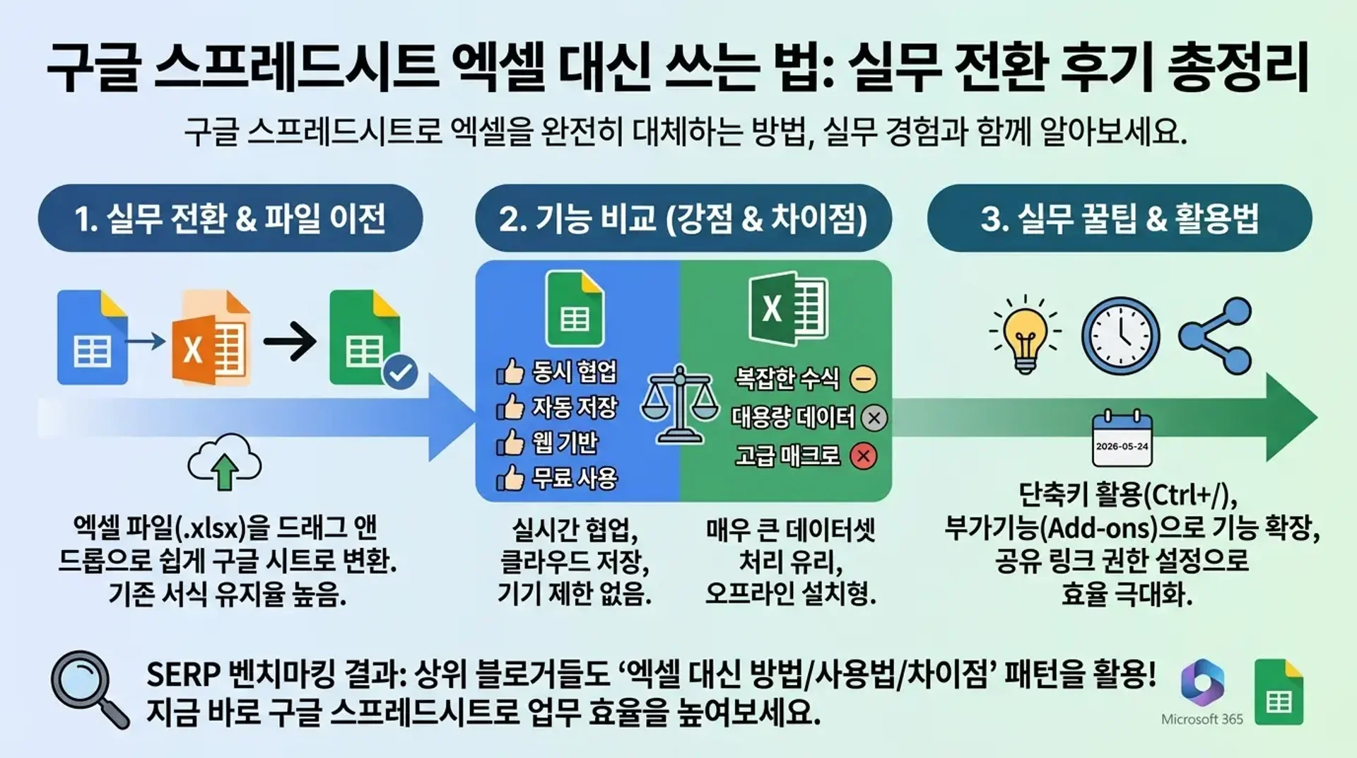 구글 스프레드시트 엑셀 대신 쓰는 법