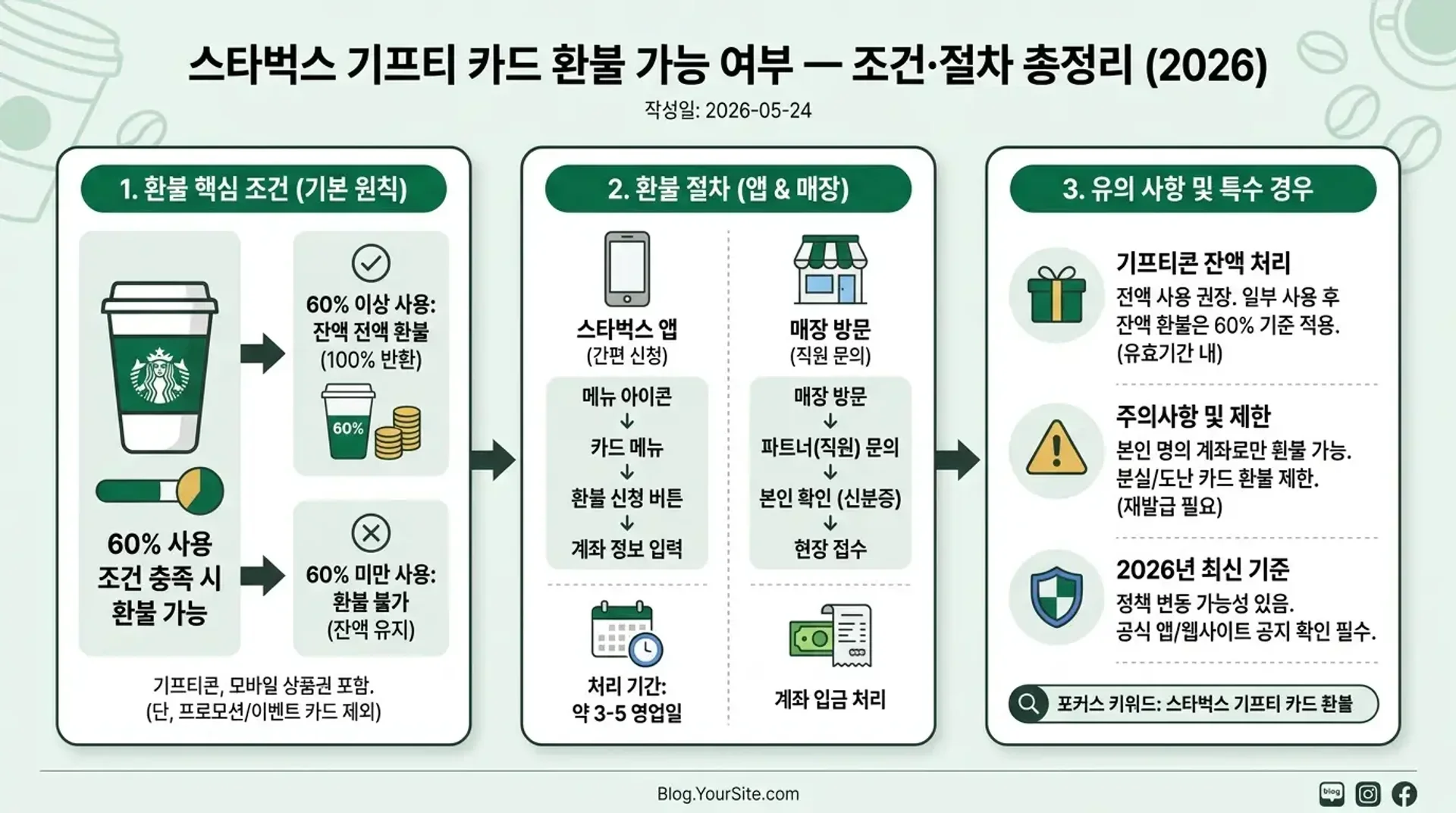ChatGPT 업무 활용 실전 프롬프트 모음