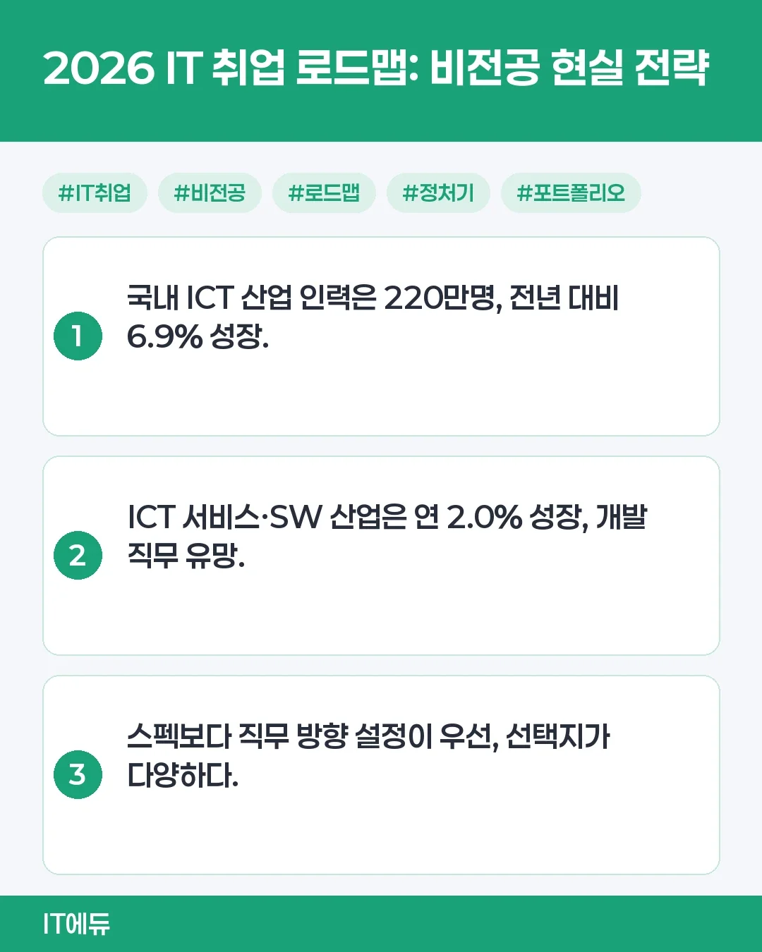 IT 취업 로드맵 - IT 취업을 위한 첫걸음<br>