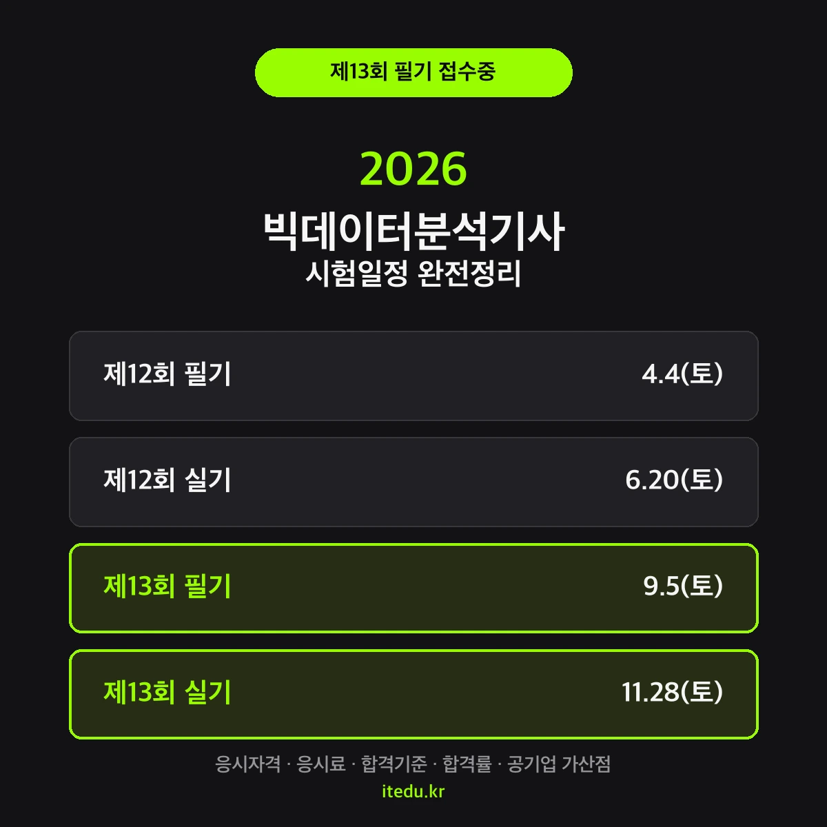 2026년 빅데이터분석기사 시험일정 - 제12회 제13회 필기 실기 일정 카드