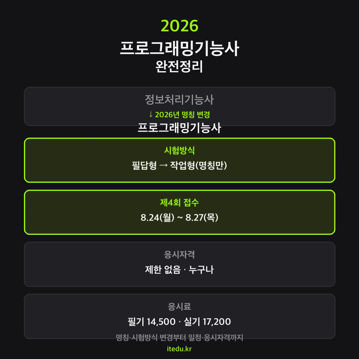 2026 프로그래밍기능사(구 정보처리기능사) 명칭변경·시험방식·일정 요약카드