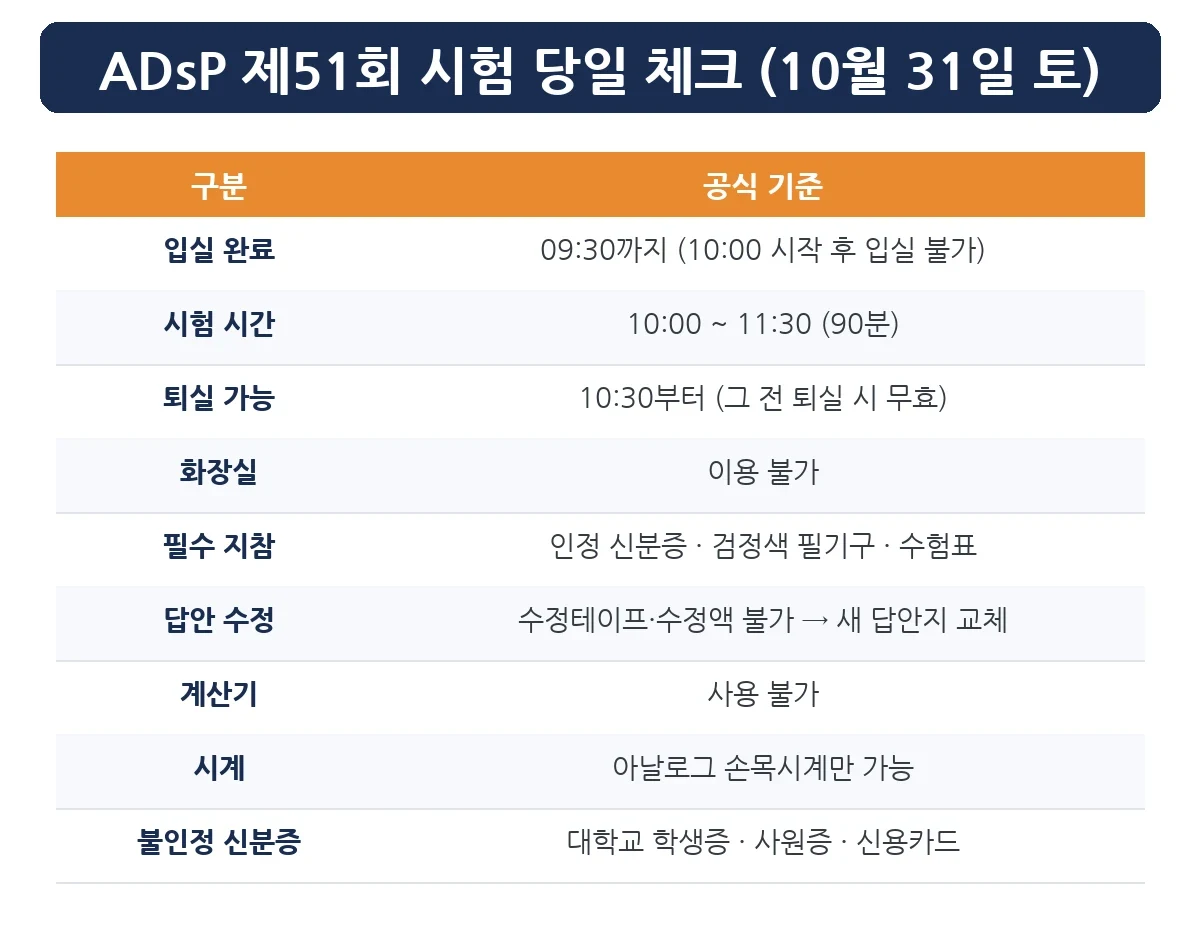 ADsP 준비물 제51회 시험 당일 체크표 — 입실·신분증·계산기