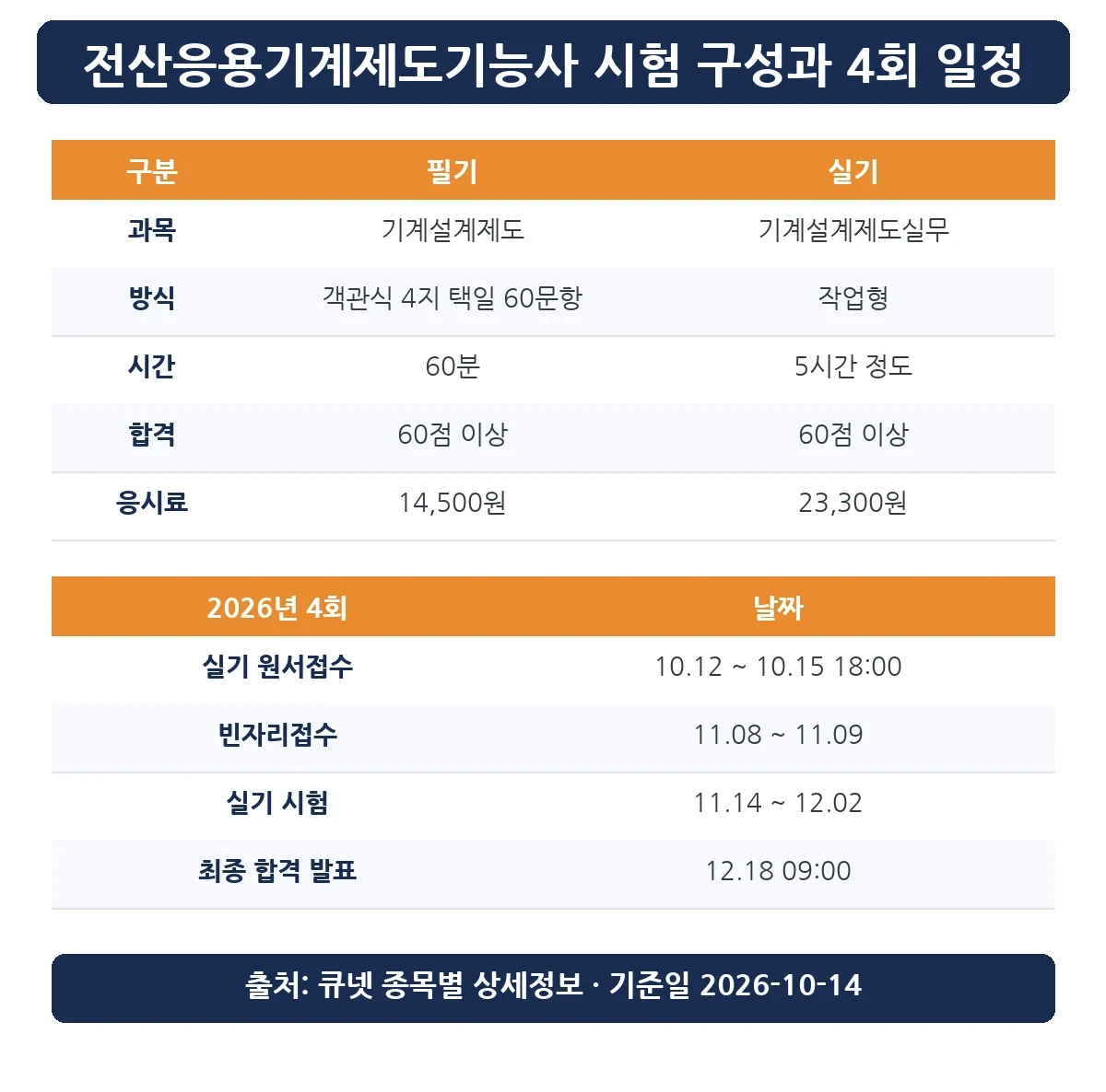 전산응용기계제도기능사 시험 구성과 2026년 4회 실기 일정 표
