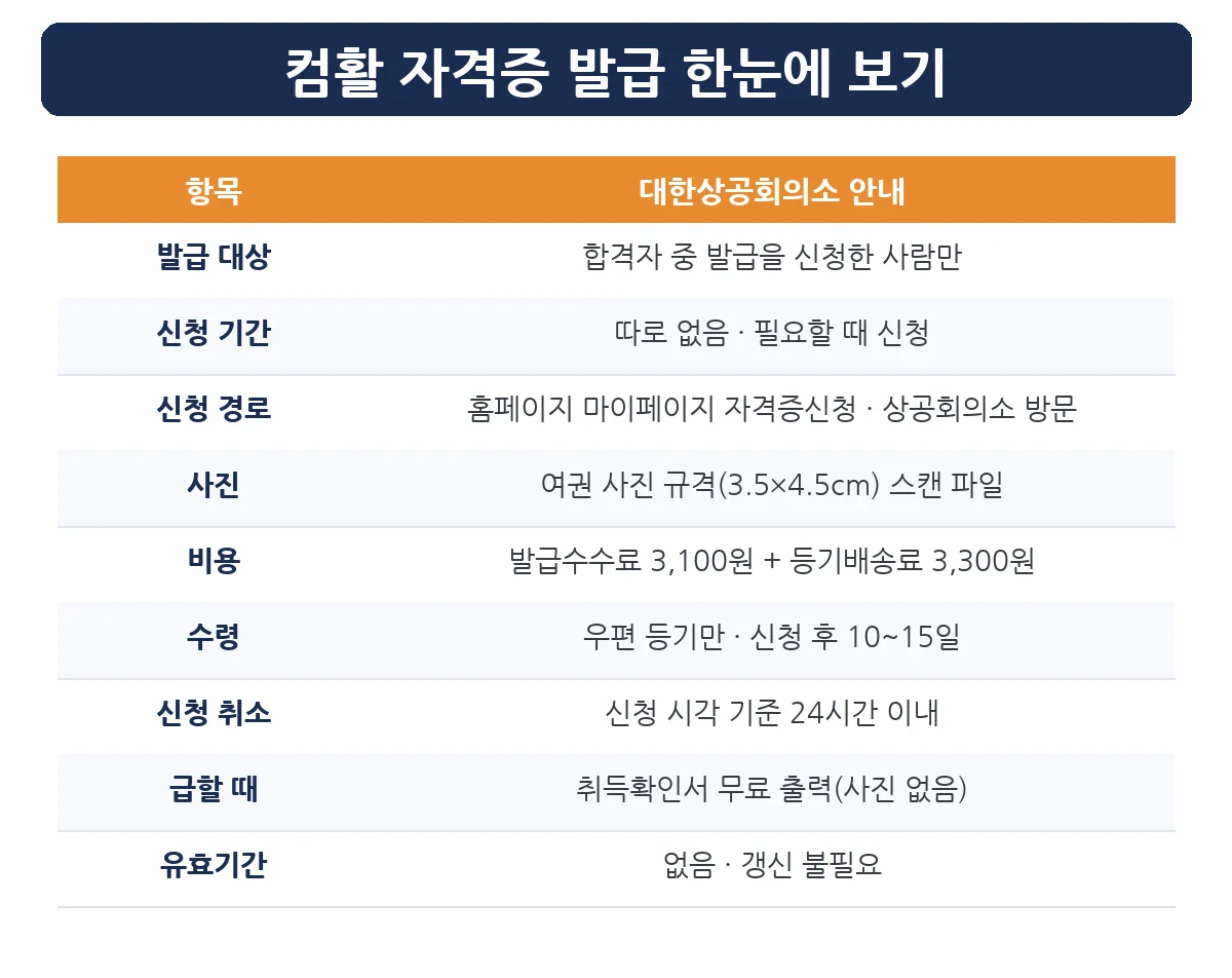 컴활 자격증 발급 비용·수령 기간·신청 방법 요약표