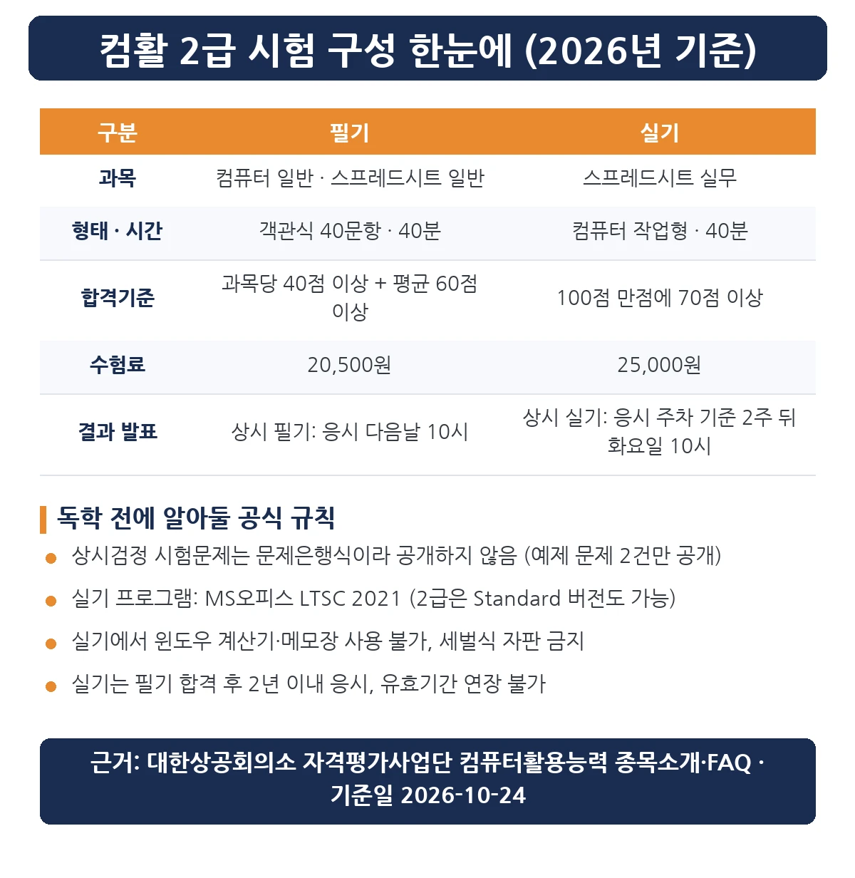 컴활 2급 독학 전 확인할 필기 실기 시험 구성 표