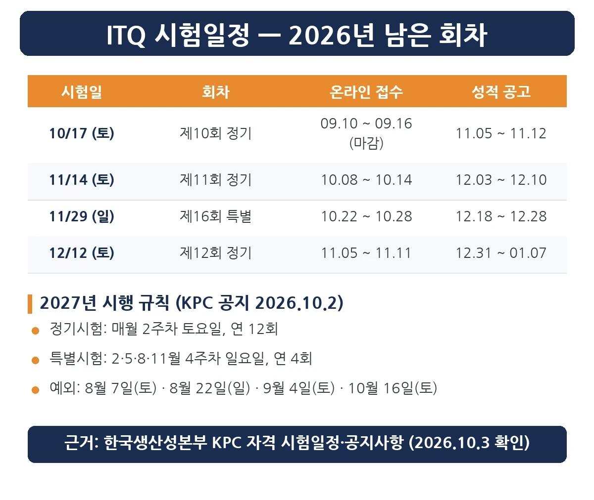 ITQ 시험일정 2026년 남은 회차 — 10월 17일, 11월 14일, 11월 29일 특별, 12월 12일