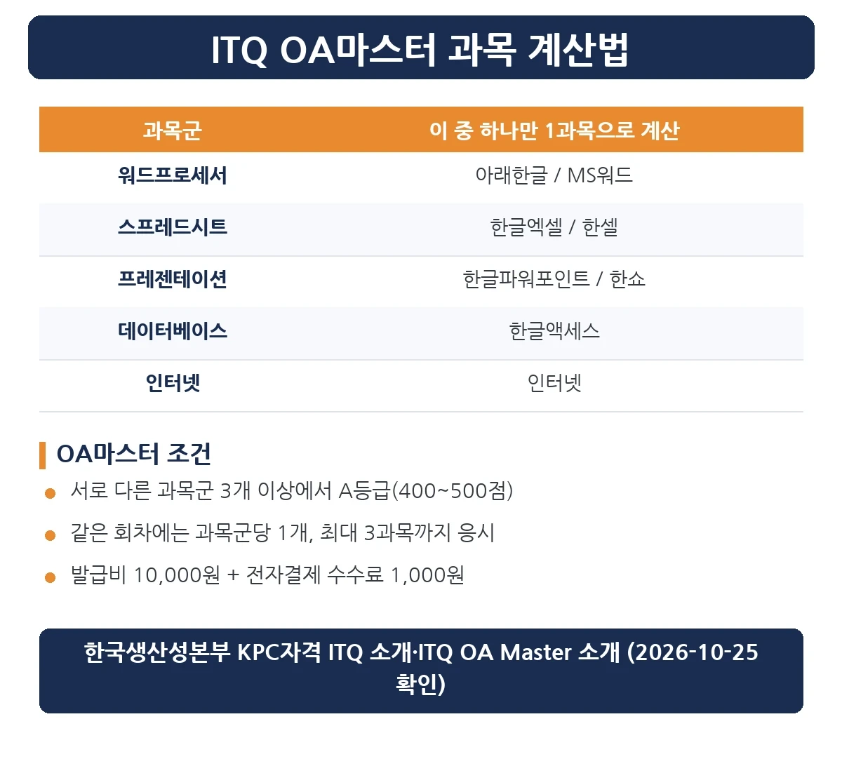 ITQ OA마스터 과목군별 동일 과목 계산 표