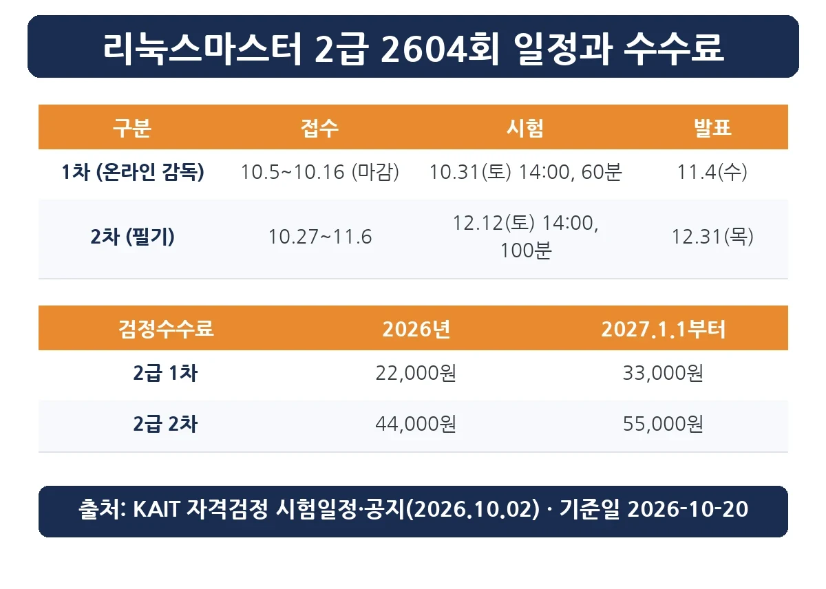 리눅스마스터 2급 2604회 1차·2차 일정과 2027년 검정수수료 표